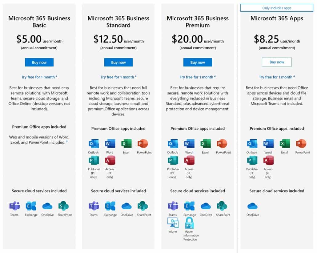 Microsoft 365 2021 pricing table